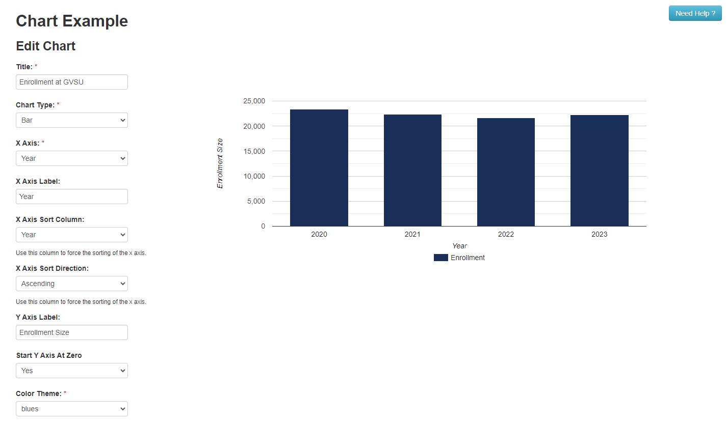 lists module example for a chart on the CMS